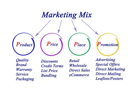 Distributions according to a plan .